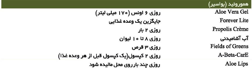 نحوه مصرف محصولات فوراور کالا