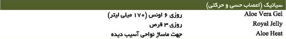 نحوه مصرف مکمل های سیاتیک