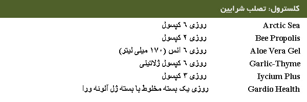 نحوه مصرف کلسترول و چربی خون فوراور
